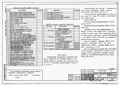 Состав фльбома. Типовой проект 810-1-26.88Альбом 2. Теплицы. Отопление и вентиляция.  