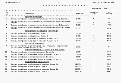 Состав альбома. Типовой проект 409-013-12.83Альбом 7   Заказные спецификации.     