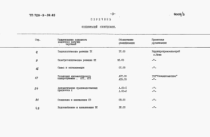 Состав альбома. Типовой проект 709-9-39.85Альбом 3 Спецификации оборудования.   