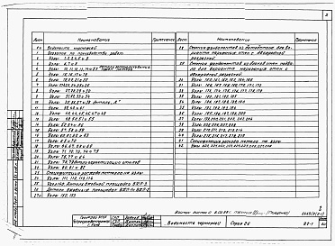 Состав фльбома. Типовой проект 221-1-407.83Раздел 9.2-1   Монтажные узлы выше 0.000  