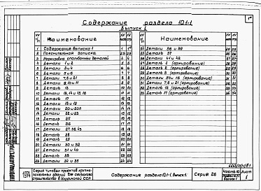 Состав фльбома. Типовой проект 221-1-407.83Раздел 10.1-1  Наружные стеновые панели (выпуски 1, 2, 3)