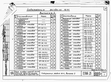 Состав фльбома. Типовой проект 221-1-407.83Раздел 10.1-1  Наружные стеновые панели (выпуски 1, 2, 3)