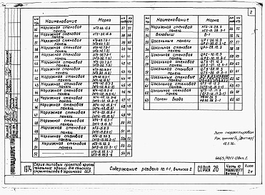 Состав фльбома. Типовой проект 221-1-407.83Раздел 10.1-1  Наружные стеновые панели (выпуски 1, 2, 3)