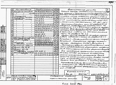 Состав фльбома. Типовой проект 221-1-407.83Раздел 10.1-2  Наружные стеновые панели