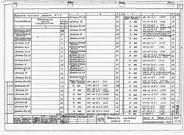 Состав фльбома. Типовой проект 221-1-407.83Раздел 10.1-6  Наружные стеновые панели