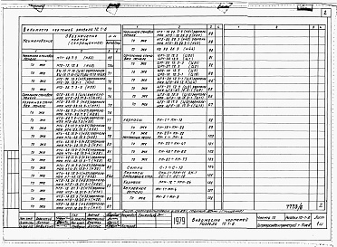 Состав фльбома. Типовой проект 221-1-407.83Раздел 10.1-6  Наружные стеновые панели