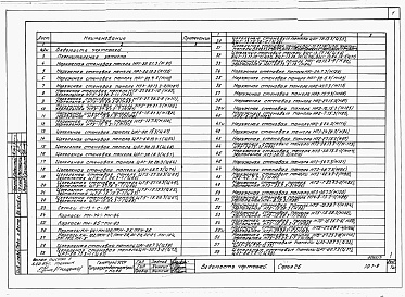 Состав фльбома. Типовой проект 221-1-407.83Раздел 10.1-9  Наружные стеновые панели