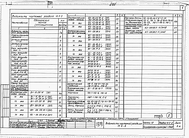 Состав фльбома. Типовой проект 221-1-407.83Раздел 10.2-3  Внутренние стеновые панели