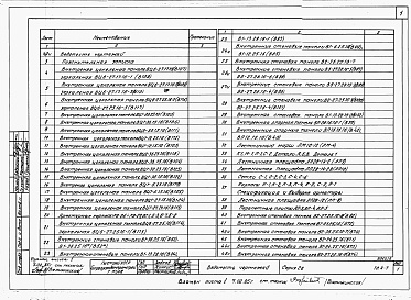 Состав фльбома. Типовой проект 221-1-407.83Раздел 10.4-7  Разные бетонные и железобетонные изделия