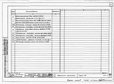 Состав фльбома. Типовой проект 221-1-407.83Раздел 10.4-7  Разные бетонные и железобетонные изделия