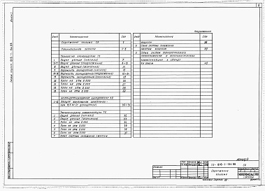 Состав фльбома. Типовой проект 816-1-153.88Альбом 1 Примененный из ТП 816-1-154.88  Производственные помещения. Общая пояснительная записка. Технология производства, технологические коммуникации