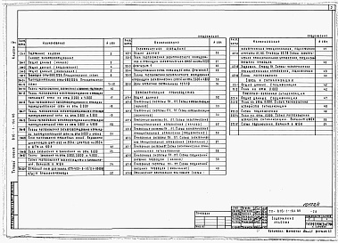 Состав фльбома. Типовой проект 816-1-153.88Альбом 4 Примененный из ТП  816-1-154.88   Производственные помещения. Силовое электрооборудование, электрическое освещение, автоматизация производства, связь и сигнализация. Пожарно-охранная сигнализация