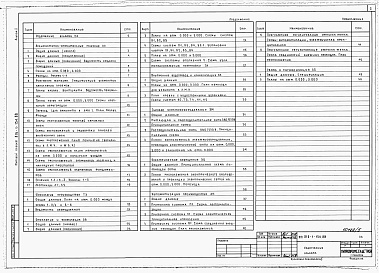 Состав фльбома. Типовой проект 816-1-153.88Альбом 5 Примененный из ТП 816-1-154.88 Бытовые помещения. Архитектурно- строительные решения, технология производства, отопление и вентиляция, внутренние водопровод и канализация, силовое электрооборудование, электрическое освещение, автоматизация произв