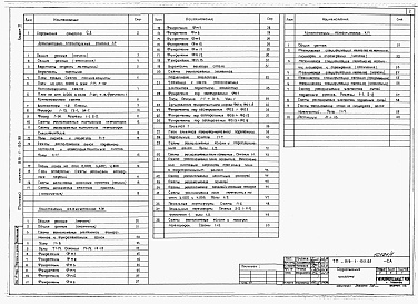 Состав фльбома. Типовой проект 816-1-153.88Альбом 2 Производственные помещения. Архитектурные решения, конструкции железобетонные, конструкции металлические