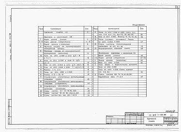 Состав фльбома. Типовой проект 816-1-153.88Альбом 3 Производственные помещения.  Отопление и вентиляция, внутренние водопровод и канализация