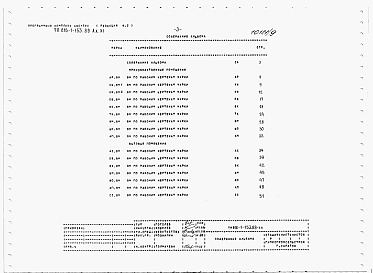 Состав фльбома. Типовой проект 816-1-153.88Альбом 11 Ведомости потребности в материалах