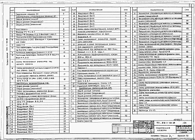 Состав фльбома. Типовой проект 816-1-154.88Альбом 2 Производственные помещения. Архитектурные решения, конструкции железобетонные, конструкции металлические