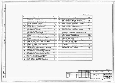 Состав фльбома. Типовой проект 816-1-154.88Альбом 3 Производственные помещения.  Отопление и вентиляция, внутренние водопровод и канализация