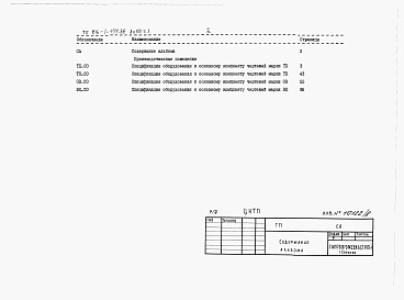 Состав фльбома. Типовой проект 816-1-154.88Альбом 8 Спецификации оборудования (части 1 и 2)  