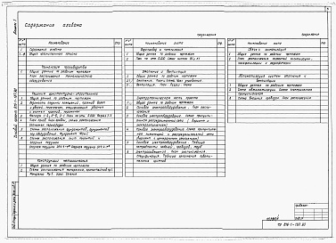 Состав альбома. Типовой проект 816-1-187.90Альбом 1 Технологическая, архитектурно-строительная, сантехническая и электротехническая части