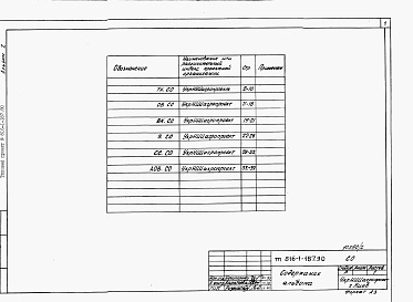 Состав альбома. Типовой проект 816-1-187.90Альбом 2 Спецификации оборудования