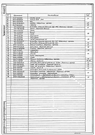 Состав альбома. Типовой проект 707-2-23с.86Альбом 3 Нестандартизированное оборудование (системы объемоуказания).