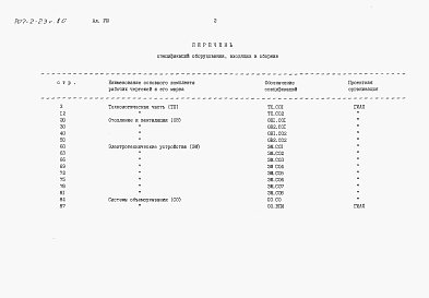 Состав альбома. Типовой проект 707-2-23с.86Альбом 8 Сборник спецификаций оборудования.