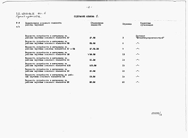 Состав альбома. Типовой проект 816-9-68.91Альбом 6 Ведомости потребности в материалах