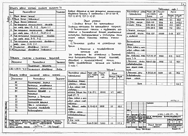 Состав альбома. Типовой проект У.816-1-208.93Альбом 1 ПРОИЗВОДСТВЕННЫЙ КОРПУС. Пояснительная записка. Технология производства. Архитектурные решения.Конструкции железобетонные. Конструкции металлические