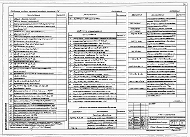 Состав альбома. Типовой проект У.816-1-208.93Альбом 1 ПРОИЗВОДСТВЕННЫЙ КОРПУС. Пояснительная записка. Технология производства. Архитектурные решения.Конструкции железобетонные. Конструкции металлические