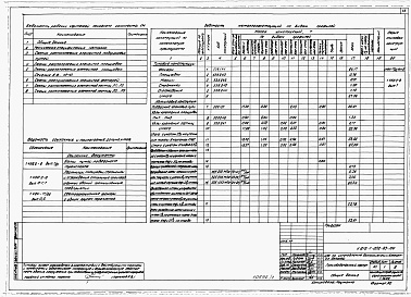 Состав альбома. Типовой проект У.816-1-208.93Альбом 1 ПРОИЗВОДСТВЕННЫЙ КОРПУС. Пояснительная записка. Технология производства. Архитектурные решения.Конструкции железобетонные. Конструкции металлические