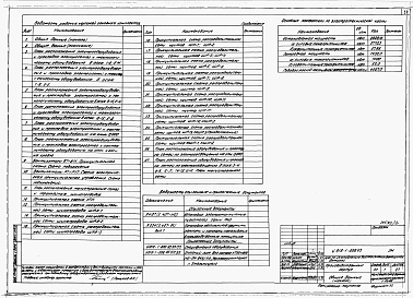 Состав альбома. Типовой проект У.816-1-208.93Альбом 2 ПРОИЗВОДСТВЕННЫЙ КОРПУС. Отопление и вентиляция. Внутренние водопровод и канализация. Автоматическое пожаротушение. Электротехнические решения. Автоматизация сантехнических устройств. Связь и сигнализация