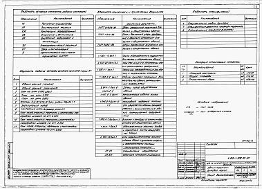 Состав альбома. Типовой проект У.816-1-208.93Альбом 3 АДМИНИСТРАТИВНО-БЫТОВОЙ КОРПУС. Архитектурные решения. Технология производства. Конструкции железобетонные.  Отопление и вентиляция. Внутренние водопровод и канализация.  Электротехнические решения. Автоматизация  от