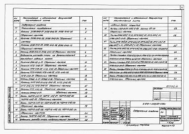 Состав альбома. Типовой проект У.816-1-208.93Альбом 4 Железобетонные изделия