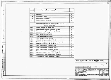 Состав альбома. Типовой проект 223-9-161Альбом 0 Архитектурно-строительные чертежи нулевого цикла работ     