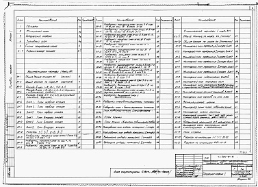 Состав альбома. Типовой проект 223-9-161Альбом 1 Архитектурно-строительные чертежи     