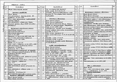 Состав альбома. Типовой проект 409-15-102.87Альбом 1  Общая пояснительная записка. Технология производства. Архитектурные решения. Конструкции железобетонные. Внутренние водопровод и канализация. Отопление и вентиляция. Силовое электрооборудование. Автоматизация отопления и вентиляции. Связь и сигн