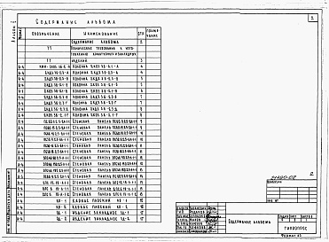 Состав фльбома. Типовой проект 230-09-16.86Альбом 2 Изделия железобетонные, арматурные и металлические 