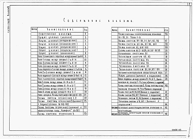 Состав фльбома. Типовой проект 231-1-130.85Альбом 3 Санитарно-технические чертежи. Отопление и вентиляция     