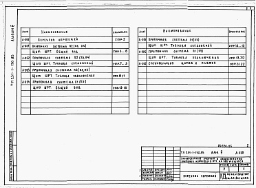 Состав фльбома. Типовой проект 231-1-130.85Альбом 6 Задание заводу-изготовителю на щиты автоматизации     