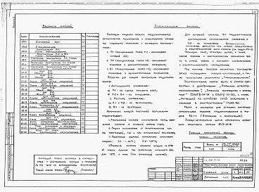 Состав фльбома. Типовой проект 232-9-14Альбом 3 Электрооборудование. Устройство связи. КИП и автоматика.     