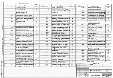 Состав фльбома. Типовой проект 409-22-26.87Альбом 2   Известковый цех. Технологическая часть