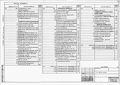 Состав фльбома. Типовой проект 409-22-26.87Альбом 3  Известковый цех. Аспирация и обеспыливание