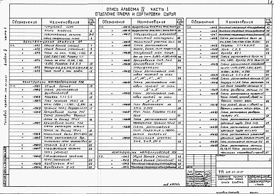 Состав фльбома. Типовой проект 409-22-26.87Альбом 4 Известковый цех.Архитектурно-строительная часть. Часть 1.