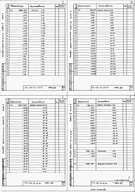 Состав фльбома. Типовой проект 409-22-26.87Альбом 4   Известковый цех.  Архитектурно-строительная часть  Часть 5