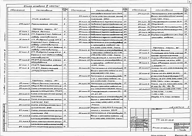 Состав фльбома. Типовой проект 409-22-26.87Альбом 6   Известковый цех. Электротехническая часть  Часть 1