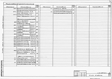 Состав фльбома. Типовой проект 409-22-26.87Альбом 6   Известковый цех. Электротехническая часть  Часть 2