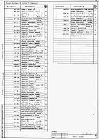 Состав фльбома. Типовой проект 409-22-26.87Альбом 6   Известковый цех. Электротехническая часть  Часть 3