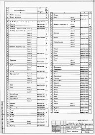 Состав фльбома. Типовой проект 409-22-26.87Альбом 7   Известковый цех. Нестандартизированное оборудование  Часть 2