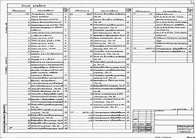 Состав фльбома. Типовой проект 409-22-26.87Альбом 12   Шахтная известеобжигательная печь. Газоочистка